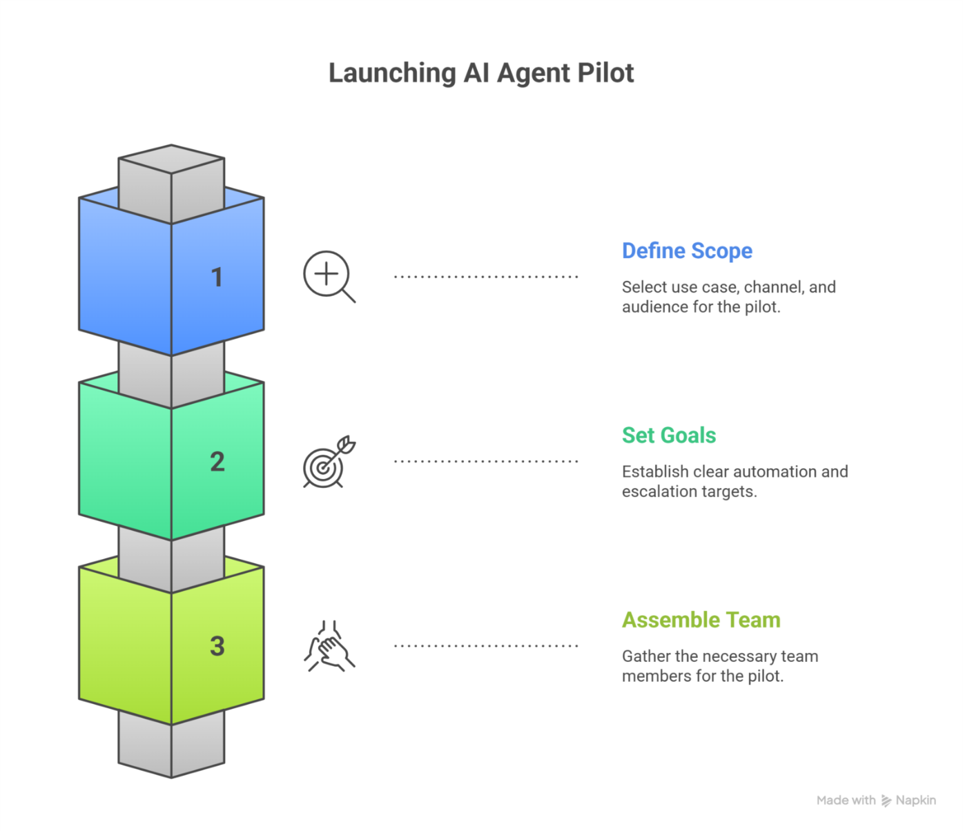 Meticulous Pilot Planning
