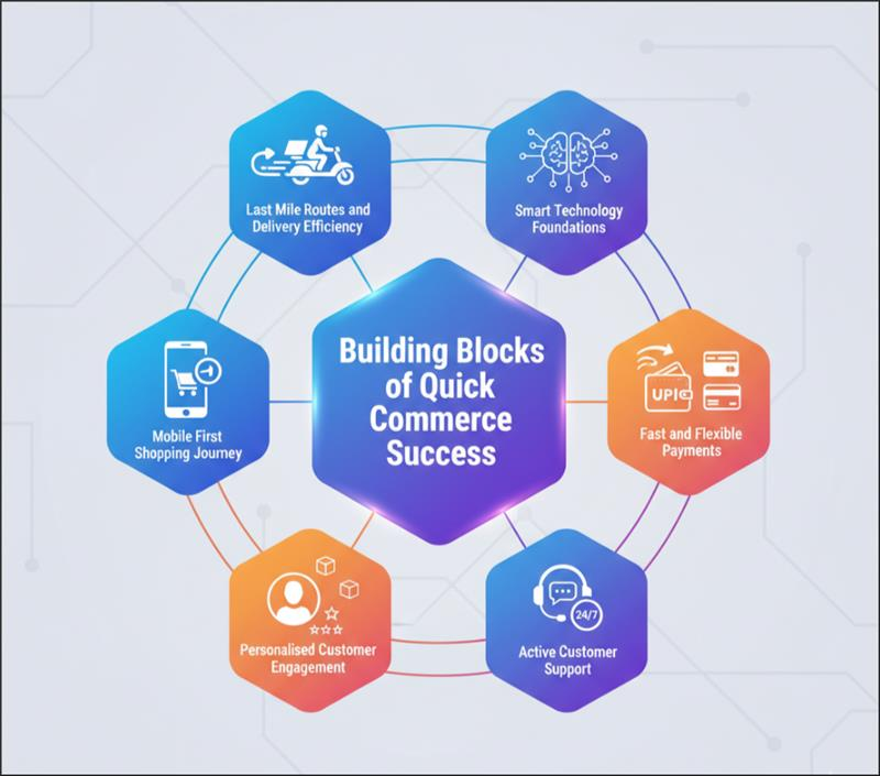 Quick-commerce-success-steps