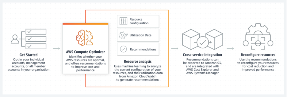 aws-compute-optimizer