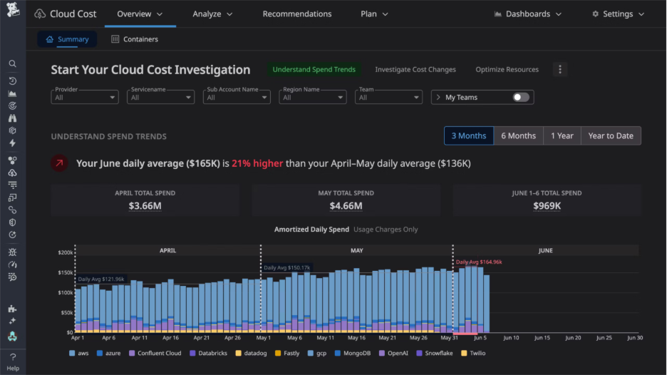 cloud-cost-investigator