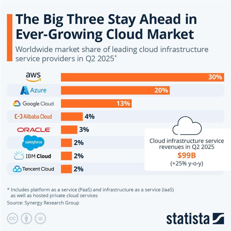 cloud-market