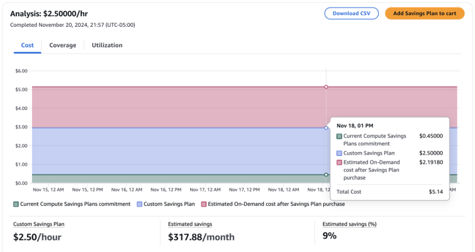 cost-analysis