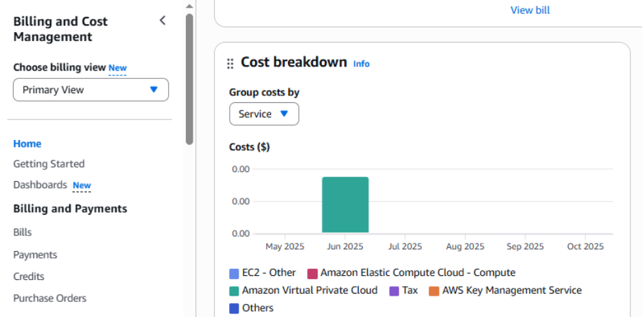 cost-management