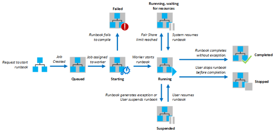 powershell-workflow