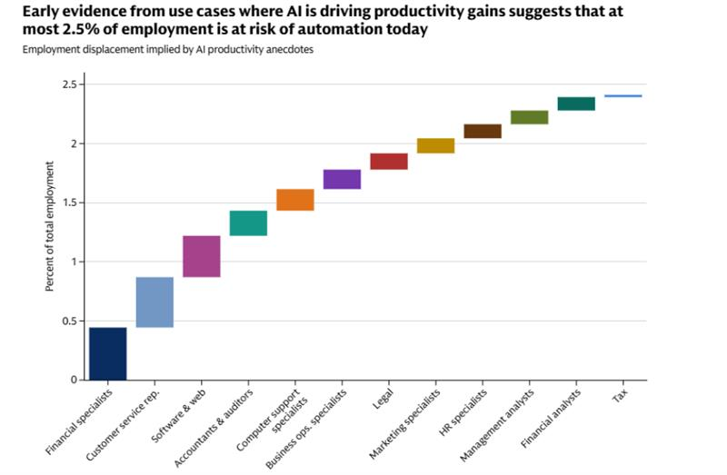 AI productivity graph