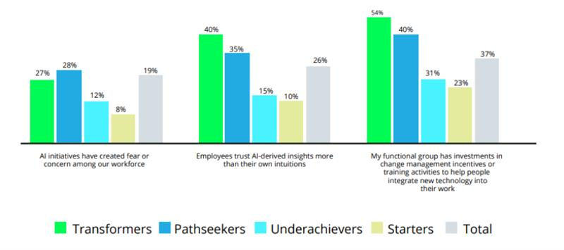 AI systems deliver conclusions