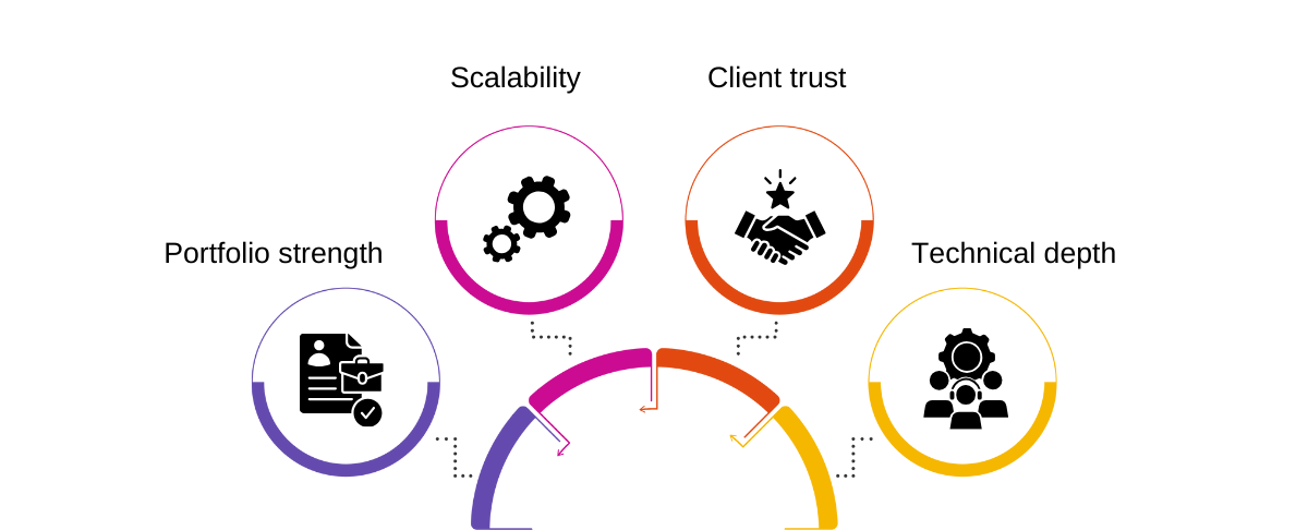 Method Behind the Metrics