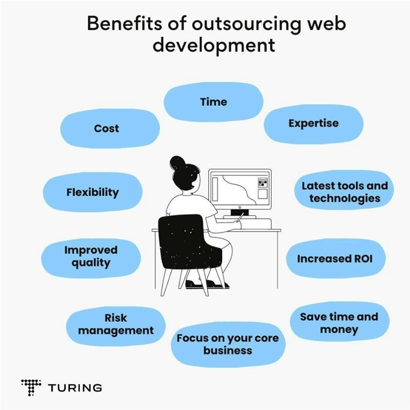 Benefits of Outsourcing eCommerce Development