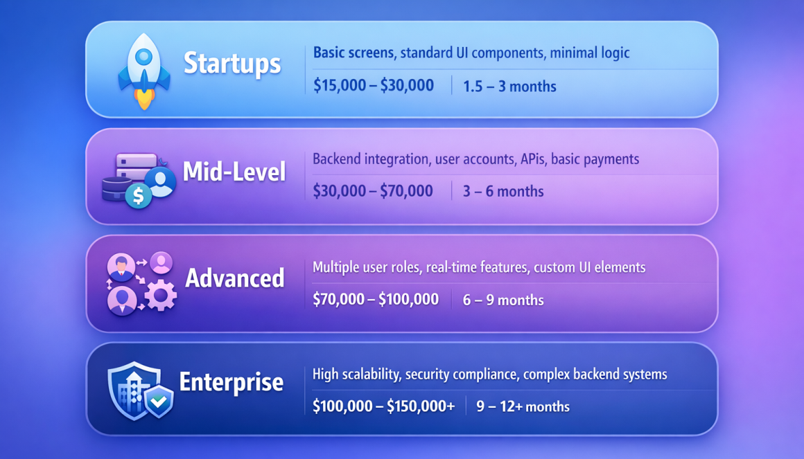 Flutter App Development Pricing at a Glance