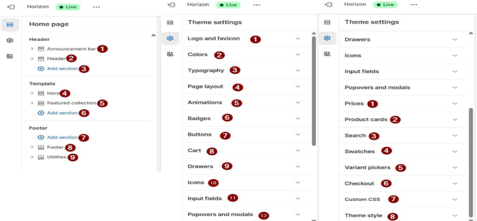 Shopify home custom dashboard
