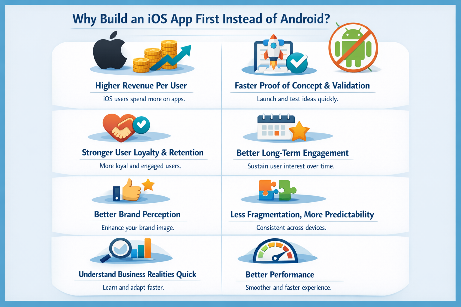 Why Build an iOS App First Instead of Android?