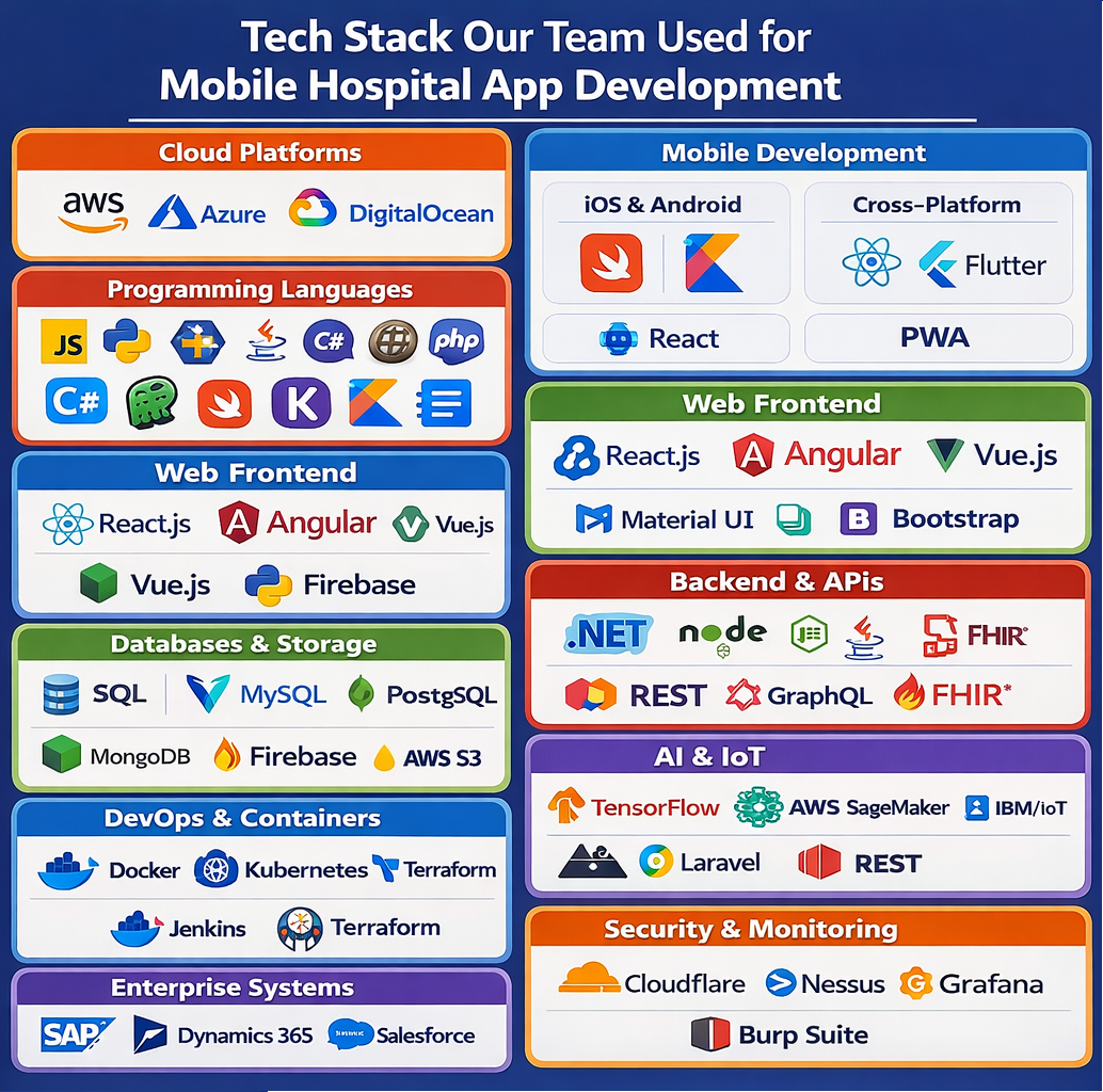 Mobile Hospital App Development Features, Cost, Tech Stack & Benefits