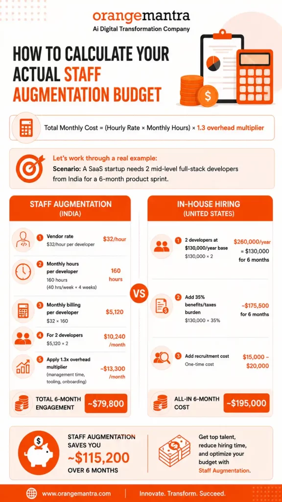How-to-Calculate-Your-Actual-Staff-Augmentation-Budget