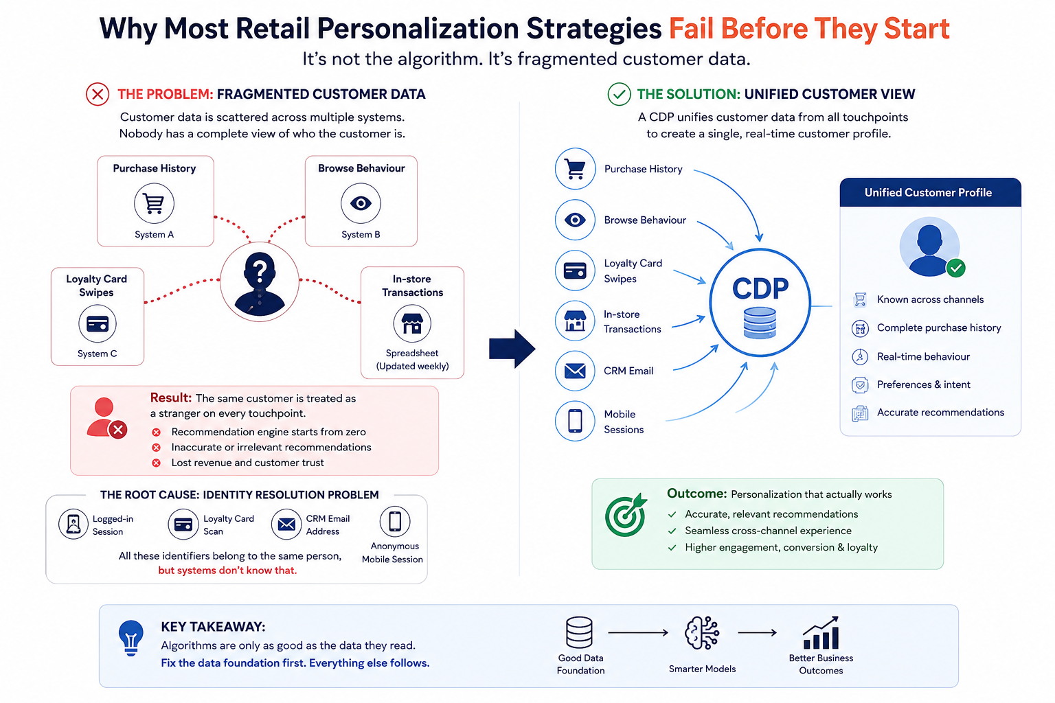 Retail Personalization Strategies