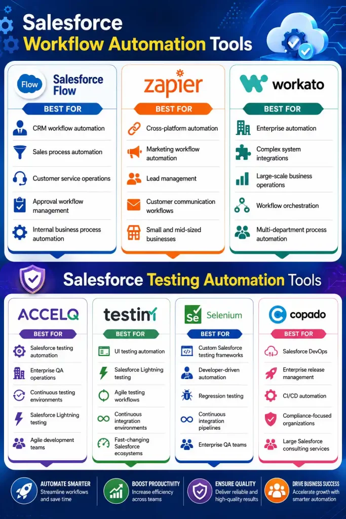 Salesforce-Workflow-Automation-or-testing-tools