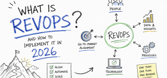 Hand-drawn sketch-style illustration explaining Revenue Operations (RevOps), showing people, processes, technology, and data connected to a central RevOps framework, with implementation steps and business growth elements for 2026.