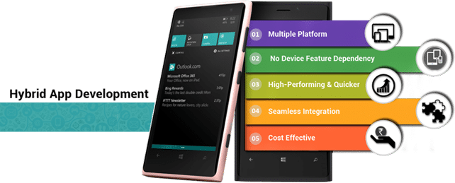 hybrid application services