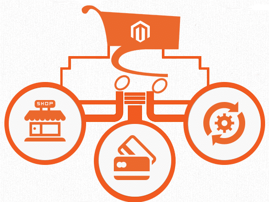 magento development services
