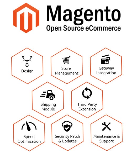 magento development services toronto canada