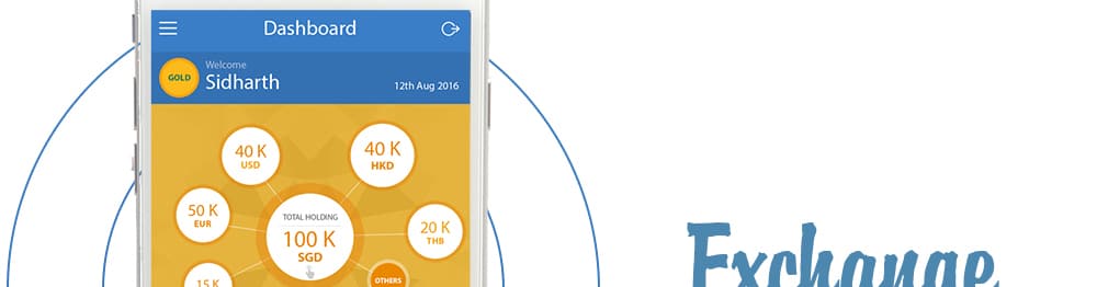 Forex and Trading Application