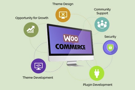 woocommerce development services