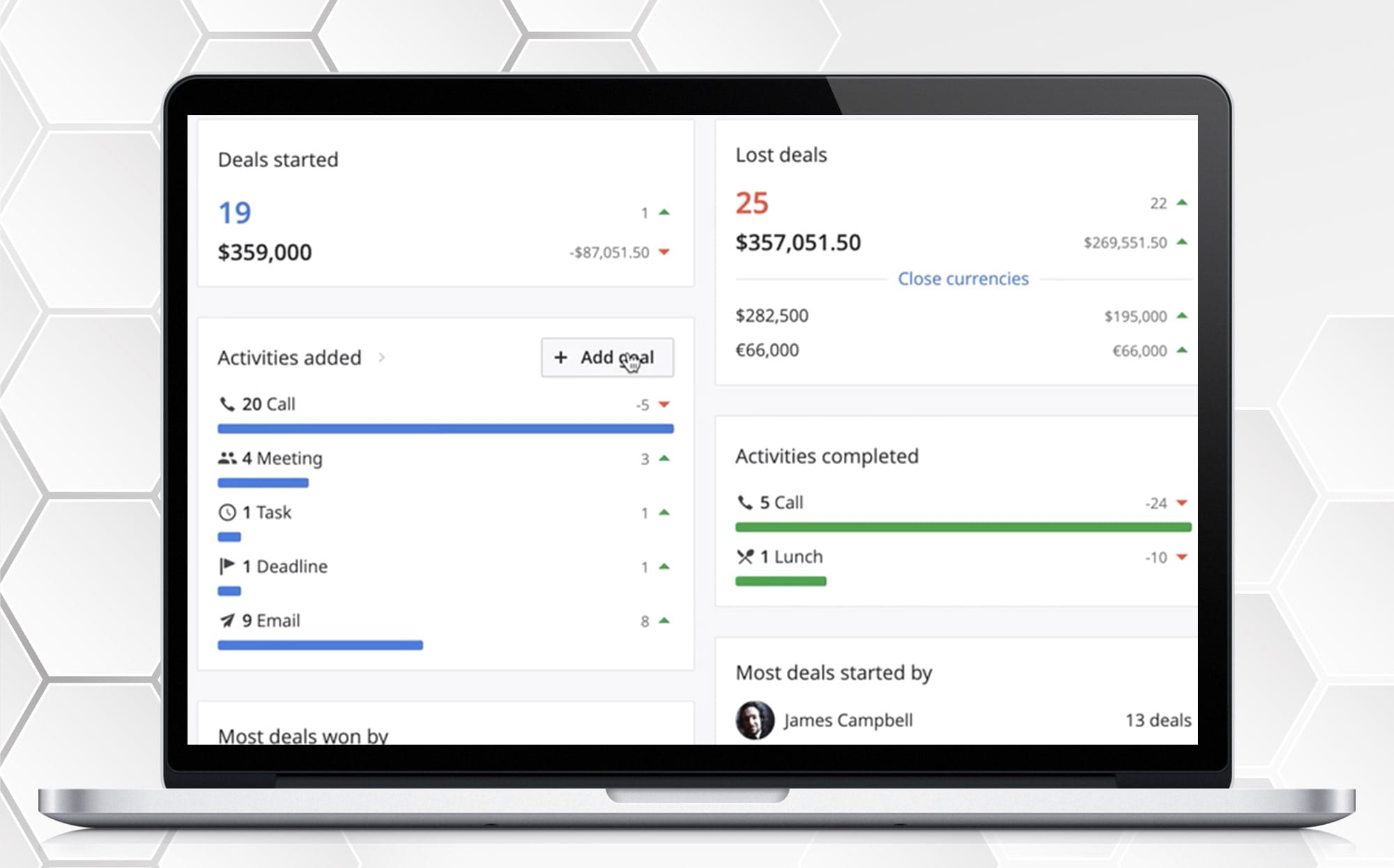Enterprise lead management system for a retail giant
