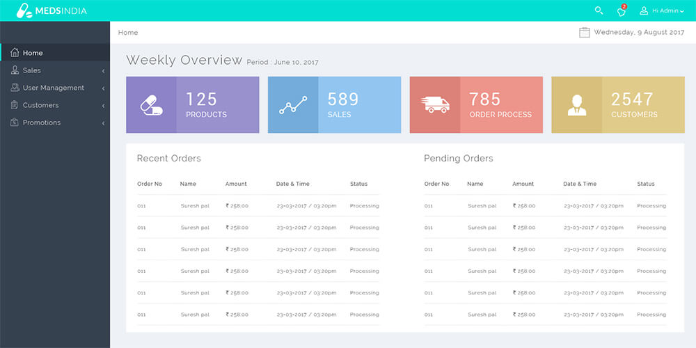 Business Intelligence Dashboard Development