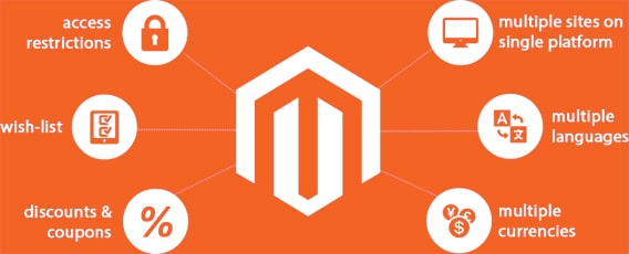 why use magento