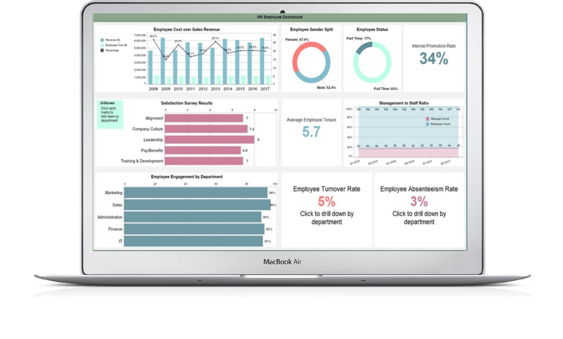Strengthening Businesses with Cloud Technologies