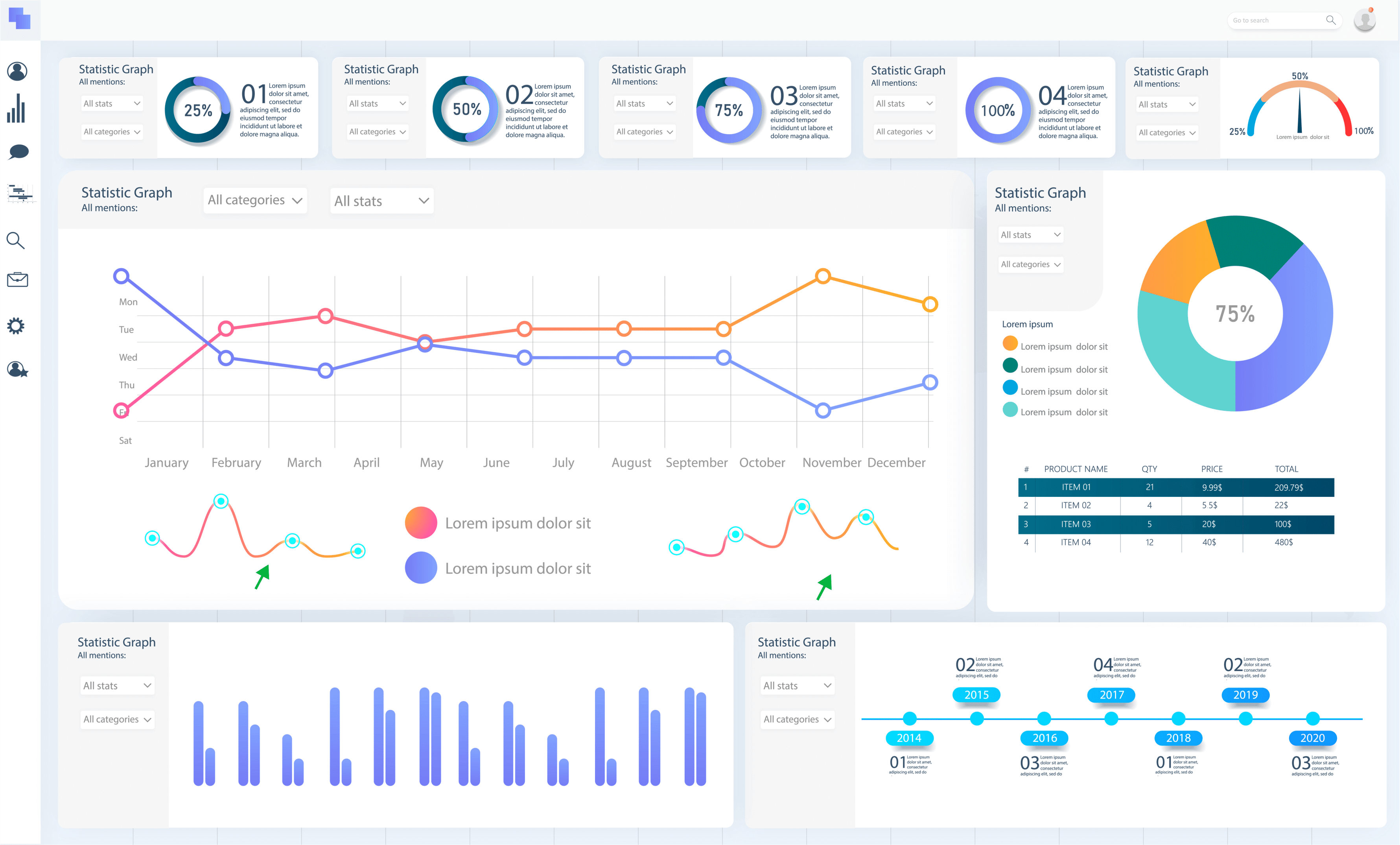 Idea Valuation