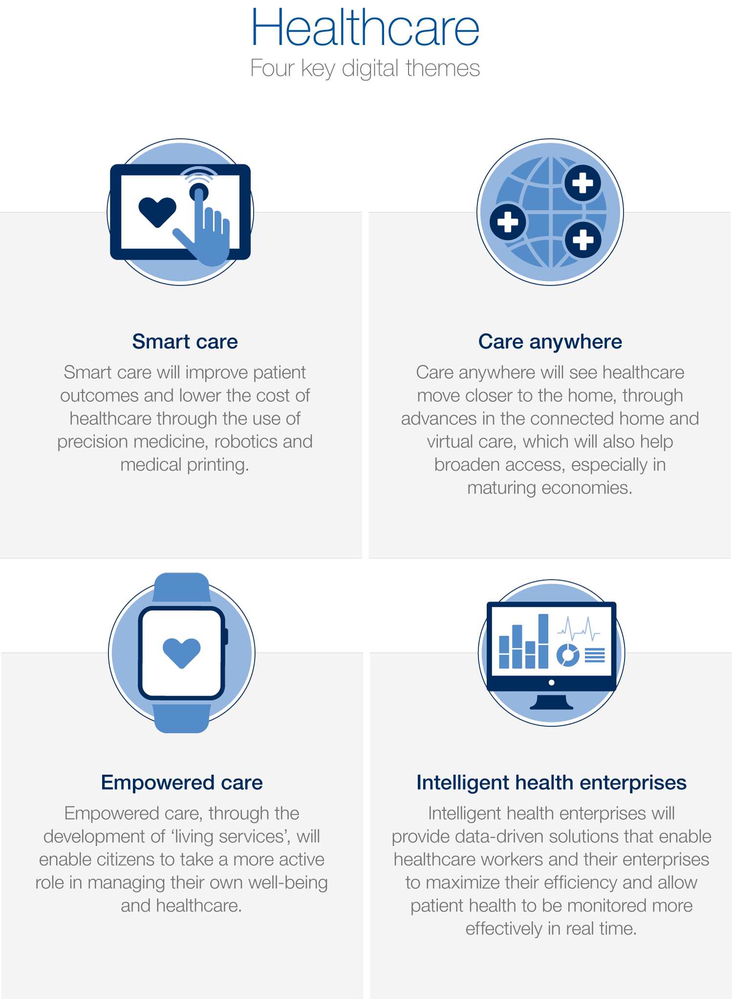 Healthcare Digital Transformation Services | OrangeMantra 
