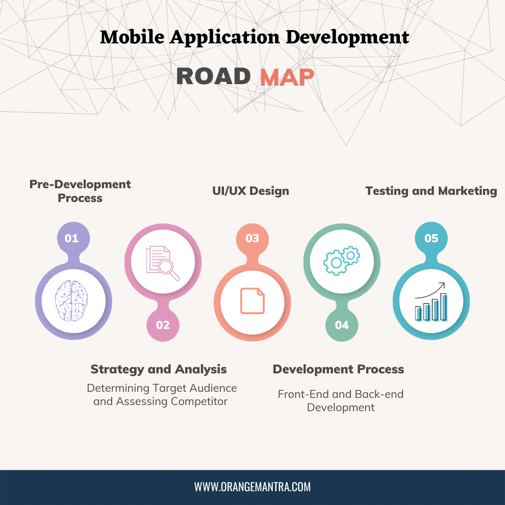 mobileapp