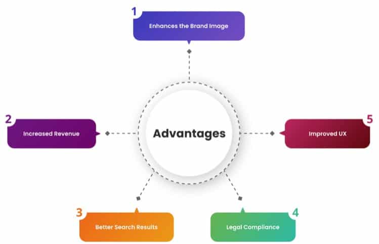 Advantange Of Accessibility Testing