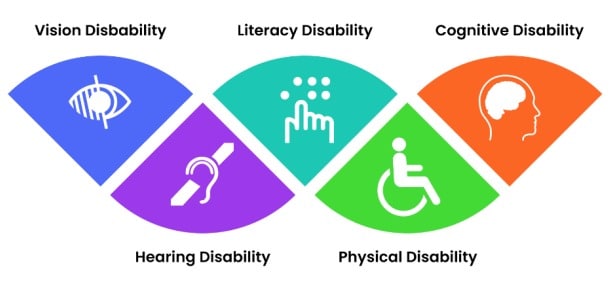 Accessibility Laws