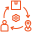 Sales Cloud and Service Cloud
