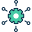 Third-party  Integration