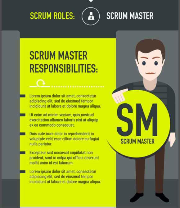Key Responsibilities of a Professional Scrum Master