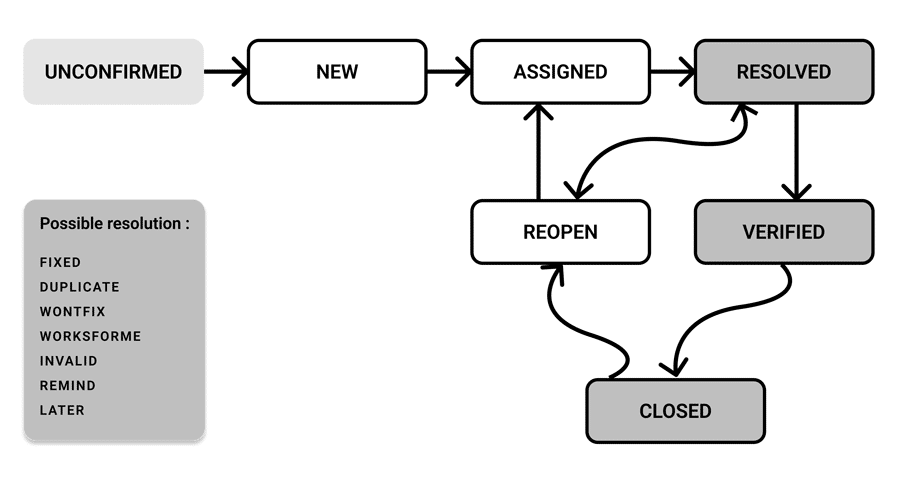 img-bug-cycle