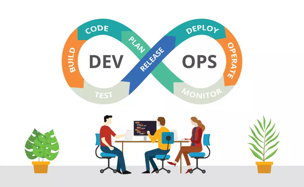 What are DevOps Solutions?