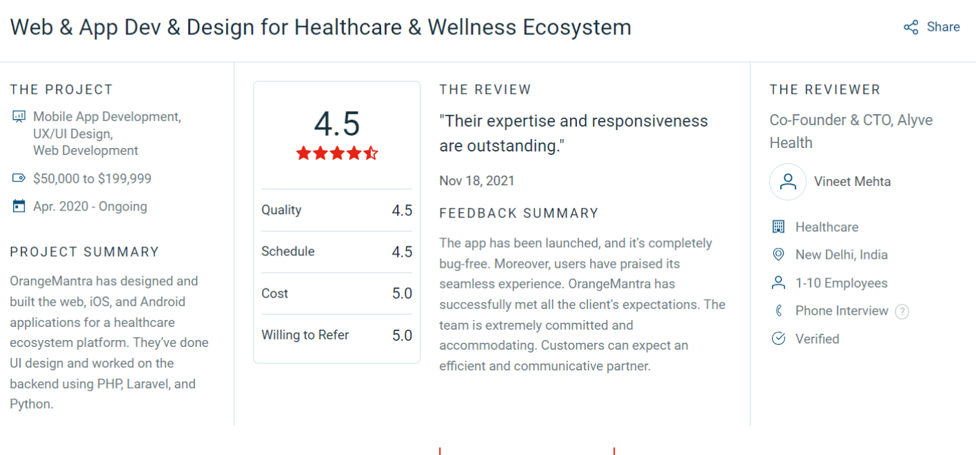 review