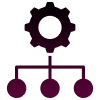 Automated Workflows