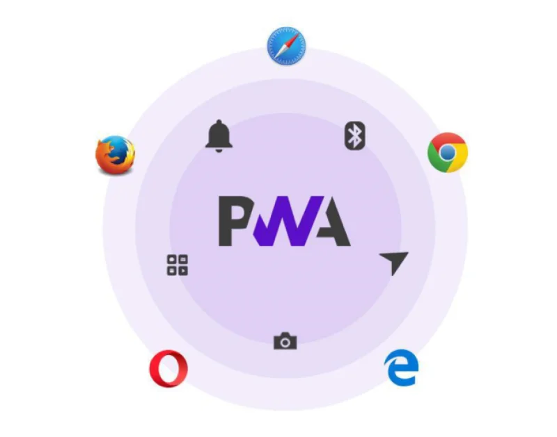 magento pwa services