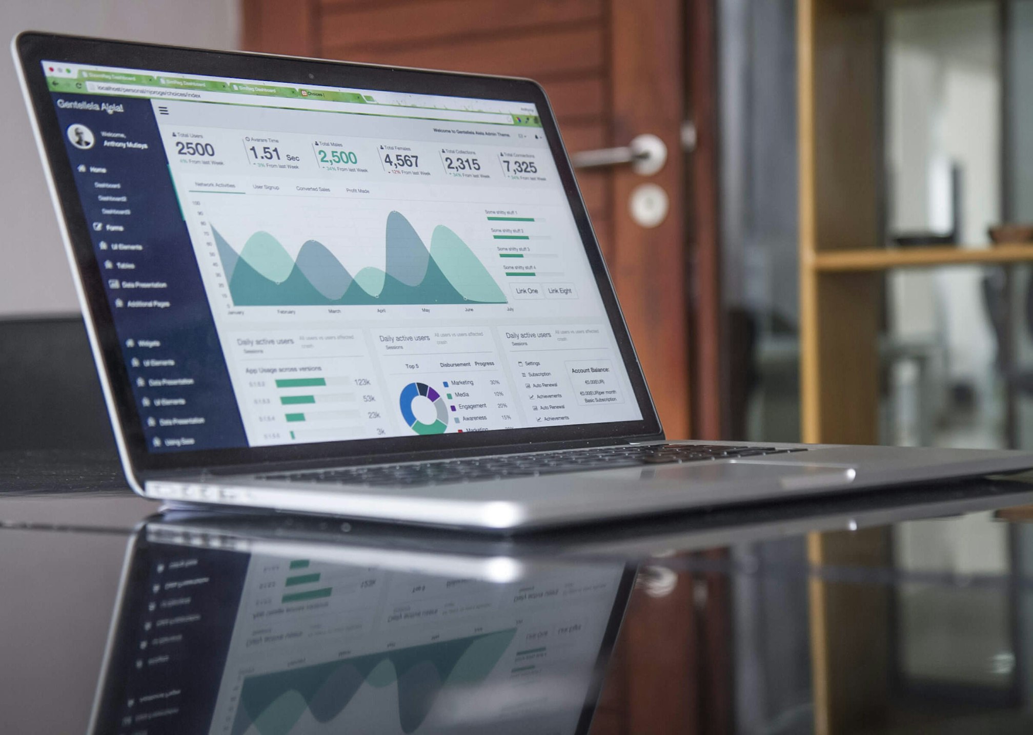 Oracle eCommerce Solutions - Enterprise digital commerce platform dashboard