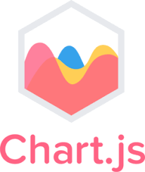 Chart.js