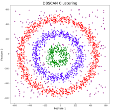 DBSCAN