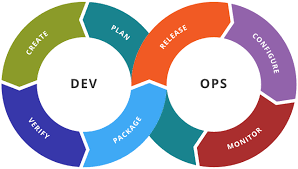 Azure DevOps