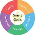 SMART Goals