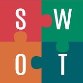 SWOT analysis 